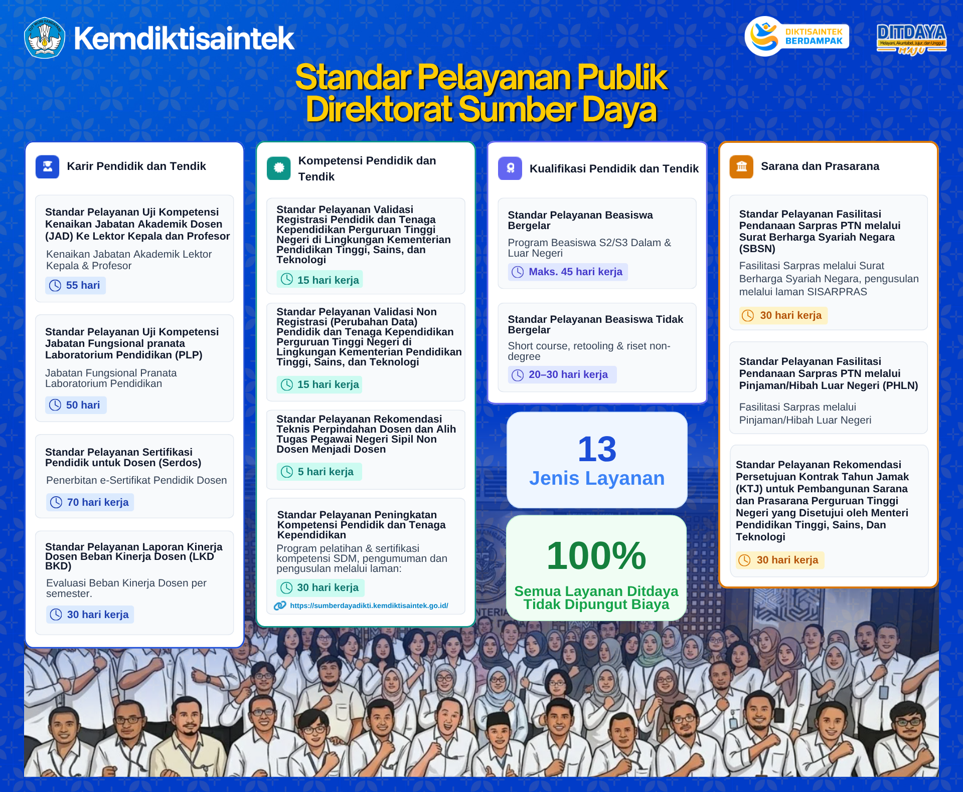 STANDAR PELAYANAN DITDAYA