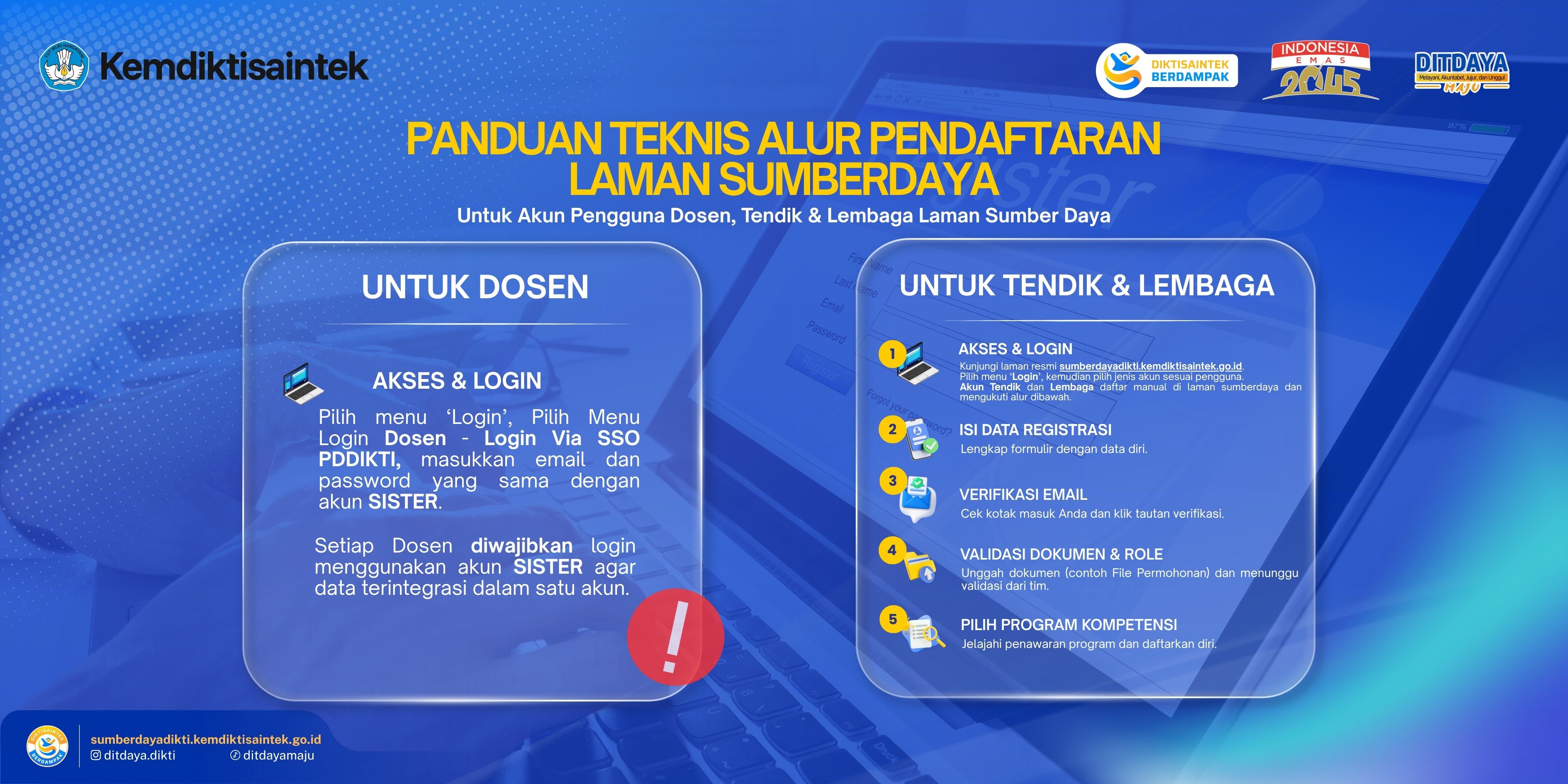 Panduan Teknis Alur Pendaftaran