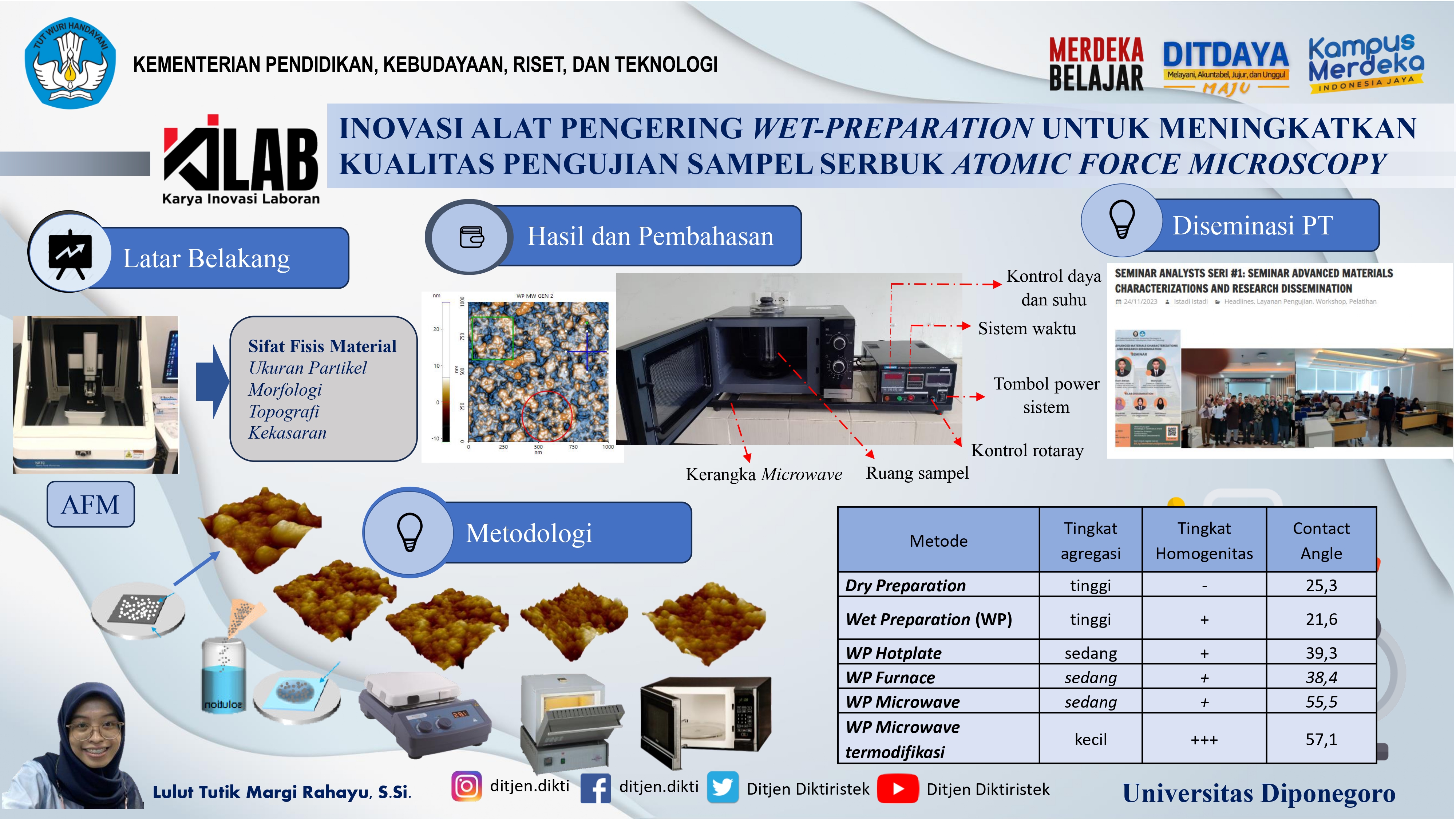 Lulut Tutik Margi Rahayu